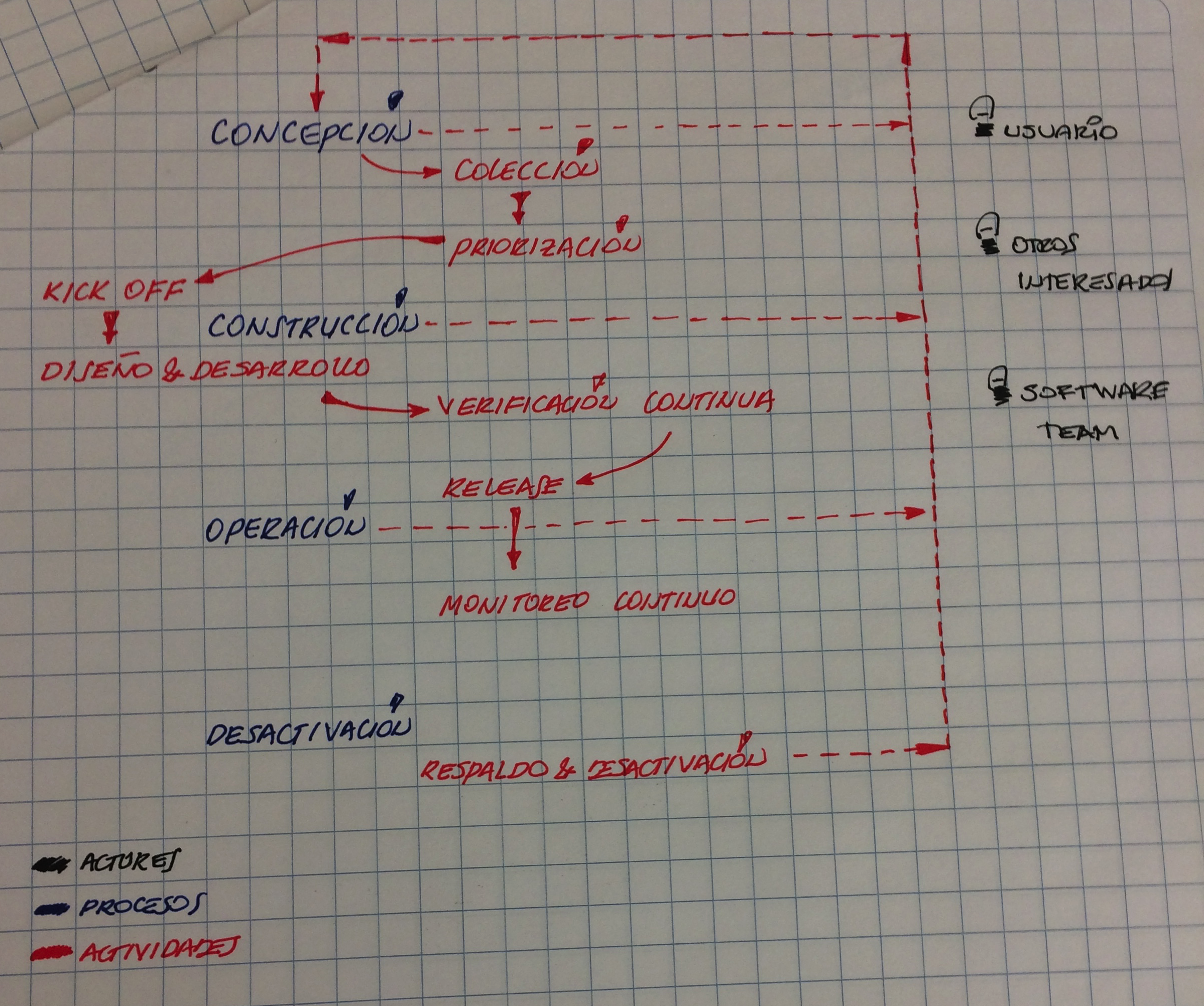 ciclo-vida-aplicaciones