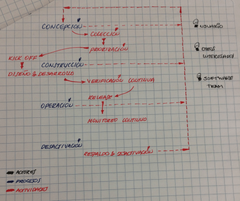 ciclo-vida-aplicaciones